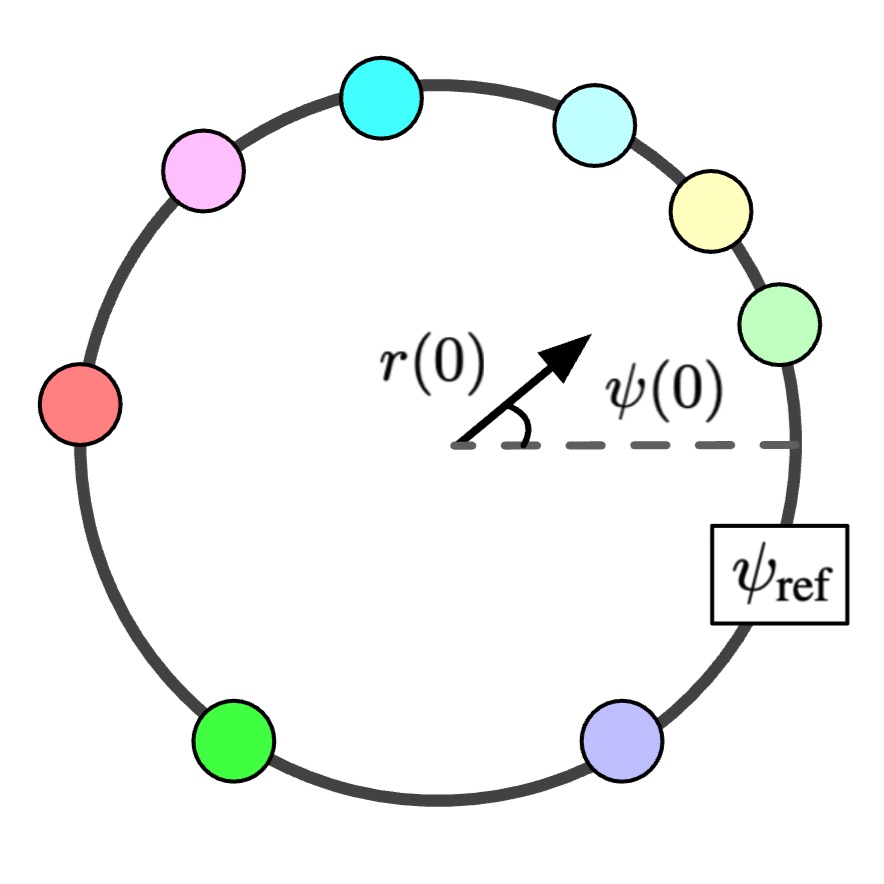 Kuarmoto diffusion paper thumbnail