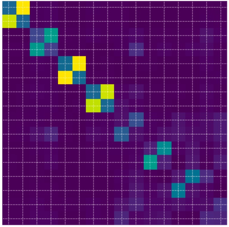 NeurIPS2022 paper thumbnail